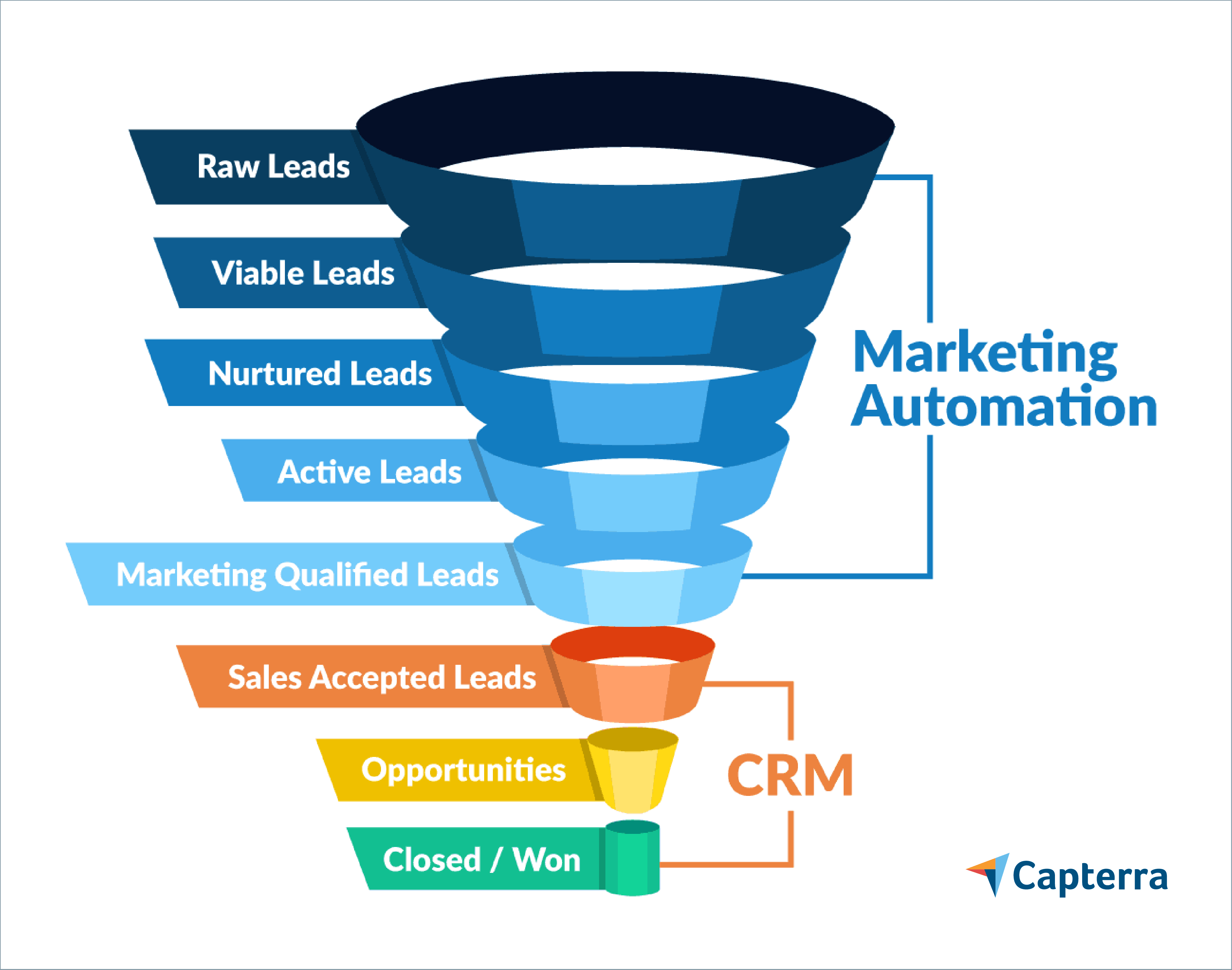 Crm sales software management works