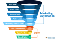 Crm sales software management works