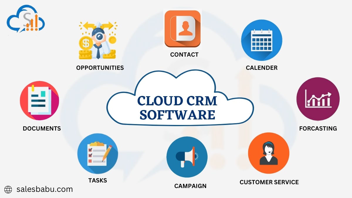 Crm based businesses cloud why need we blog
