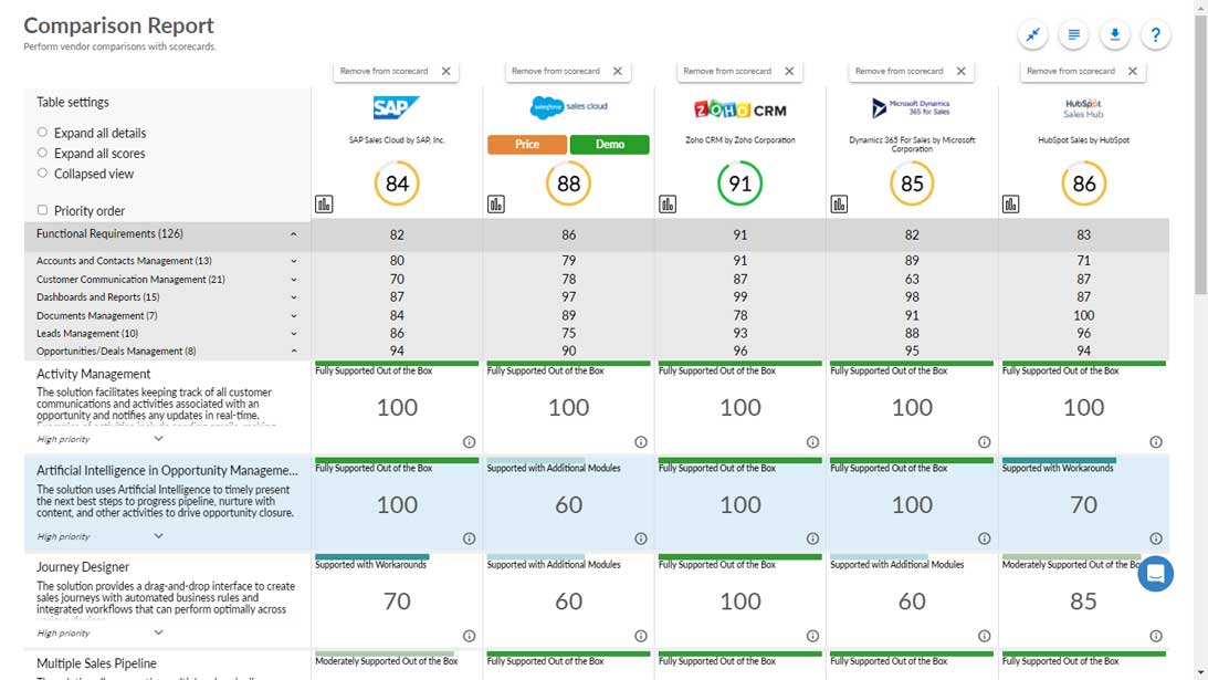 Crm looking right comparison tips some here
