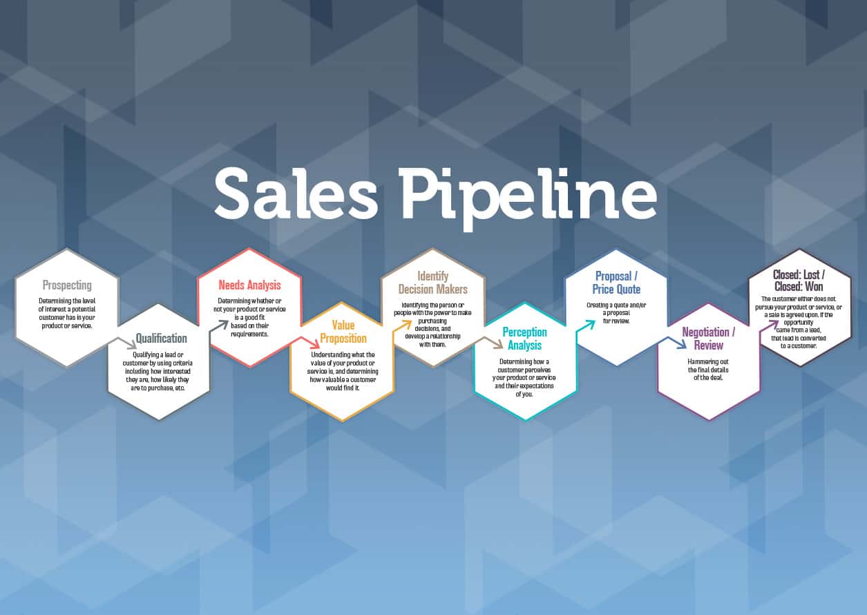Pipeline stages definitive voilanorbert
