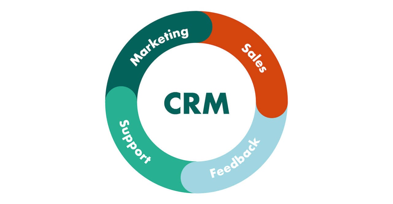 Top-rated CRM for customer support: Enhance customer experiences and drive business success